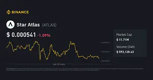 Star Atlas